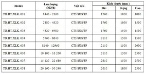 tháp hấp phụ- xử lý mùi
