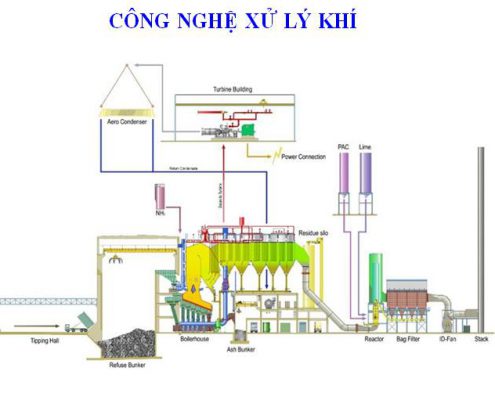 Nguyên tắc lựa chọn công nghệ xử lý khí thải